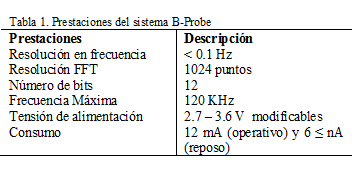 tablabprobe